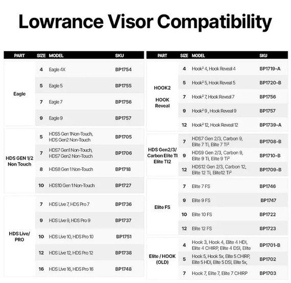 Osłona echosondy Lowrance HDS Live/PRO BerleyPro
